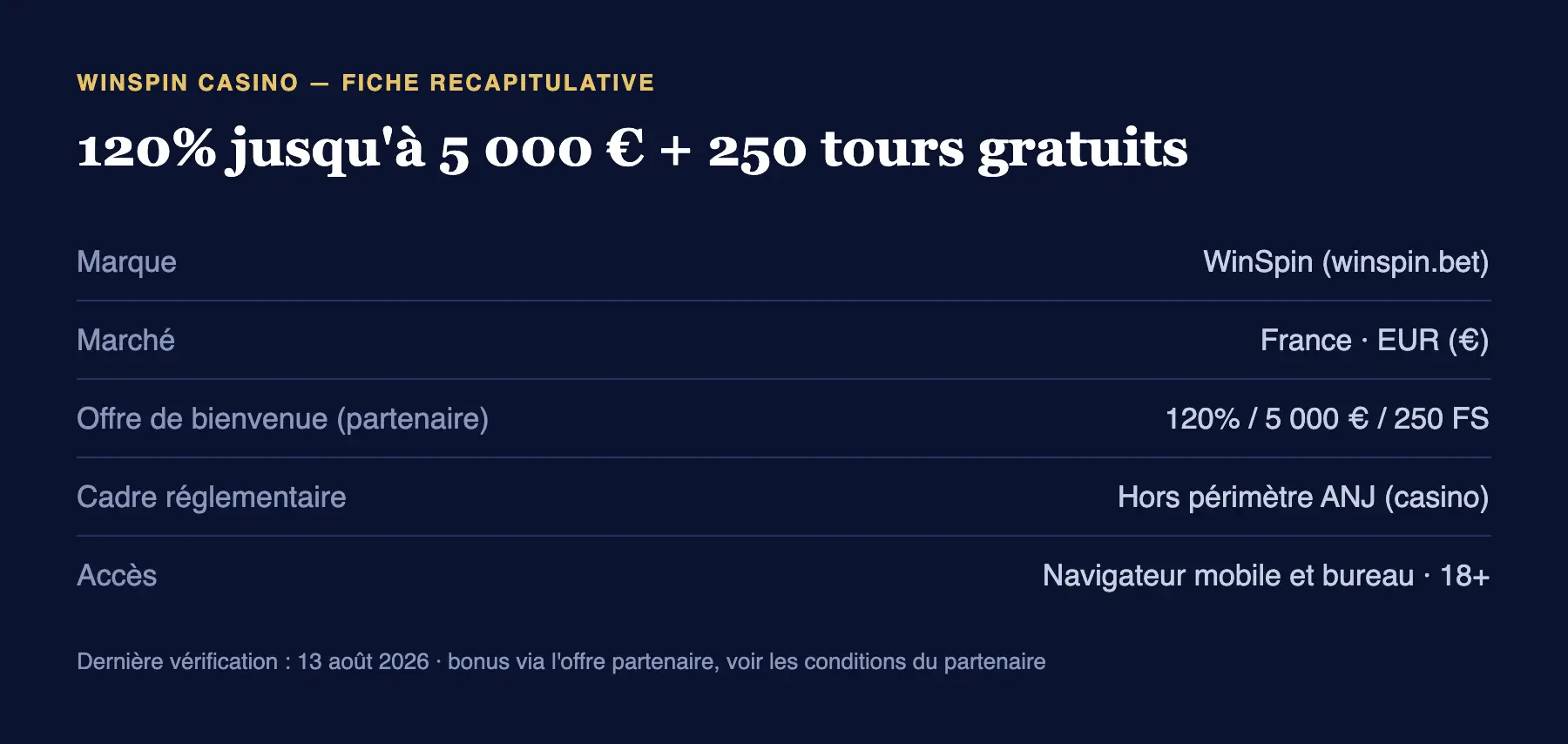Fiche récapitulative WinSpin : bonus 120% jusqu'à 5 000 € et 250 tours gratuits